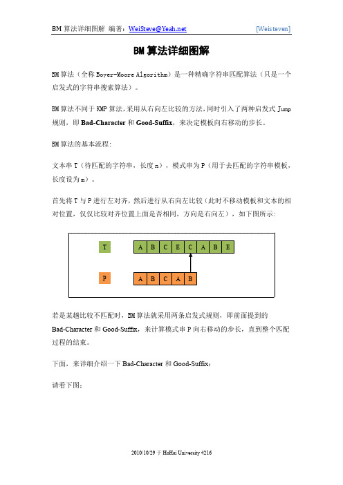 BM算法原理图示详细讲解