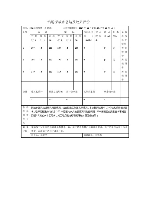 301回风顺槽 22#钻场探放水总结及效果评价文档