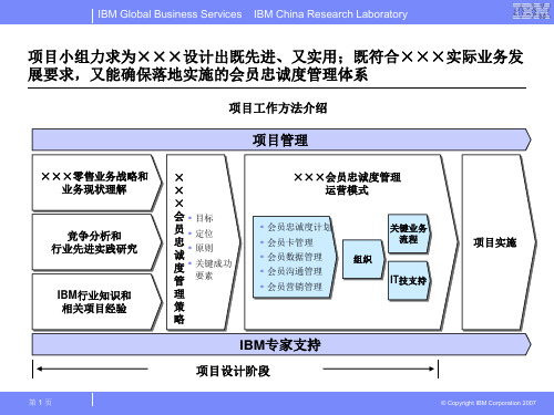 Project deliverable (Methodologies and Structure)