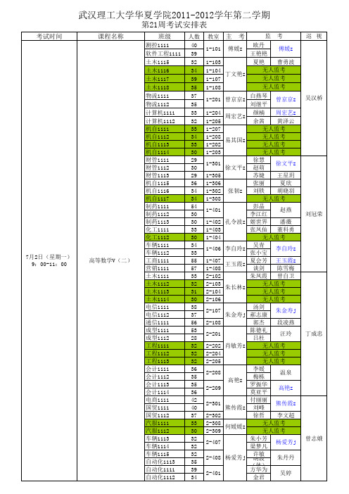 2011-2012学年第二学期考试安排表