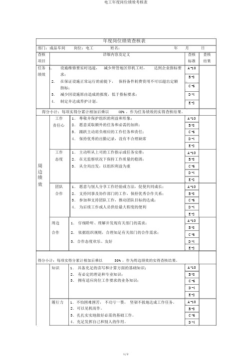 电工年度岗位绩效考核表