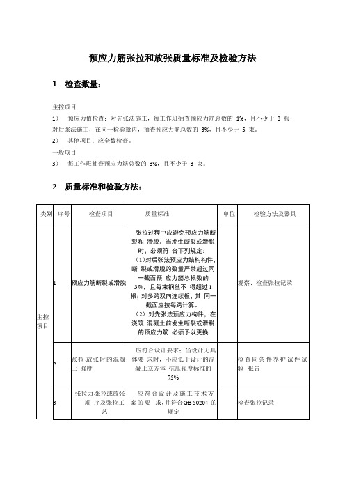 预应力筋张拉和放张质量标准及检验方法