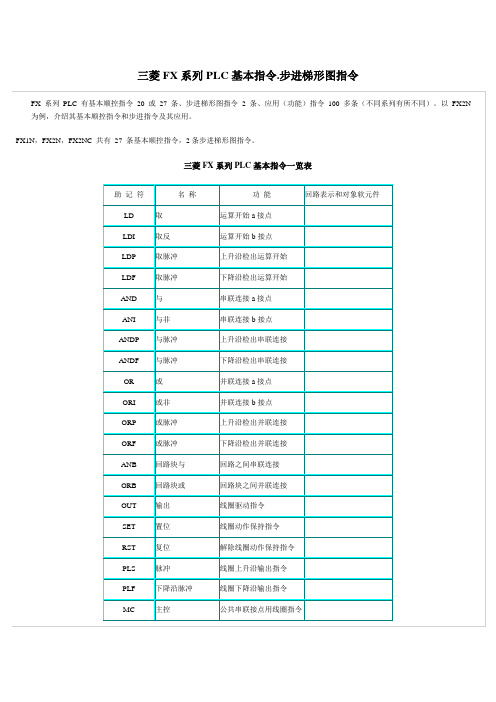 三菱FX系列PLC基本指令应用