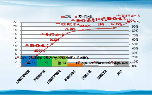 柏拉图模板