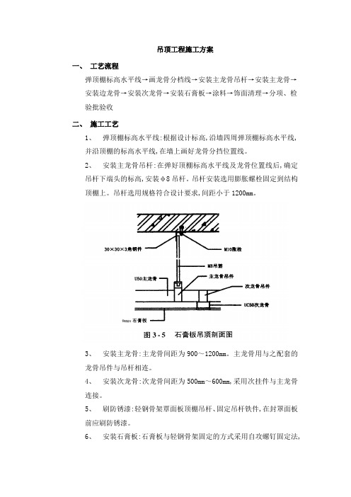 吊顶工程施工方案