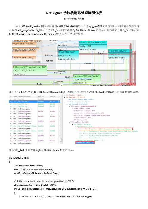 NXP ZigBee消息处理流程分析