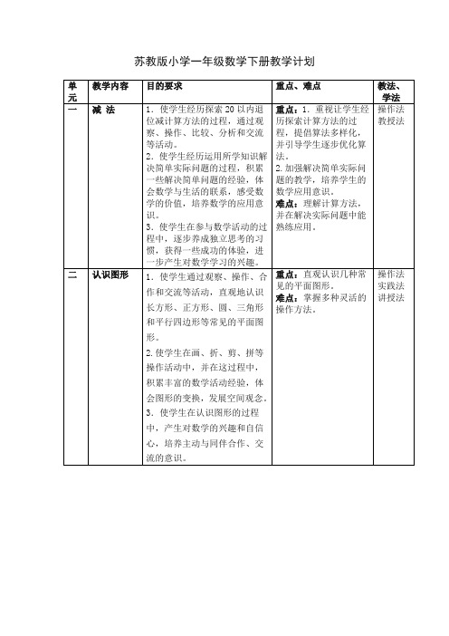 2020最新苏教版小学一年级数学下册表格式教案〈精〉