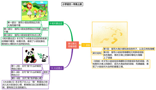 部编版人教版小学一年级语文上册第七单元思维导图