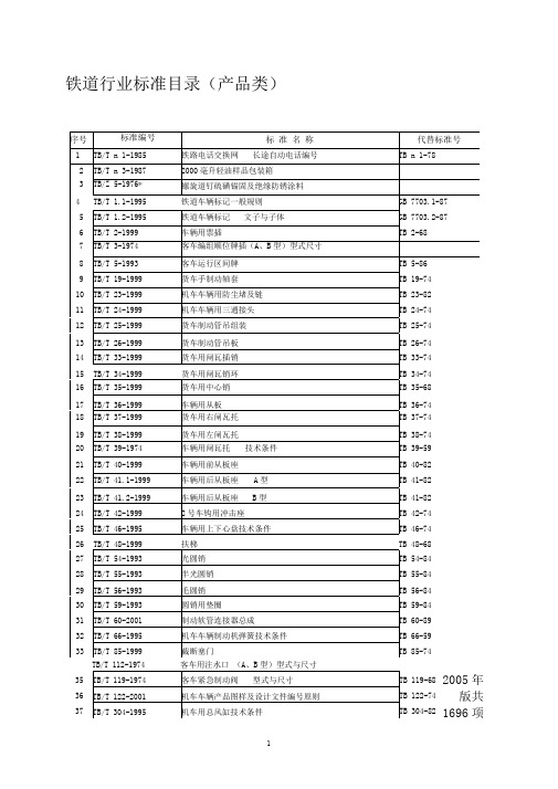 铁道行业标准目录产品类