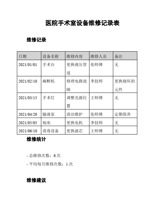 医院手术室设备维修记录表