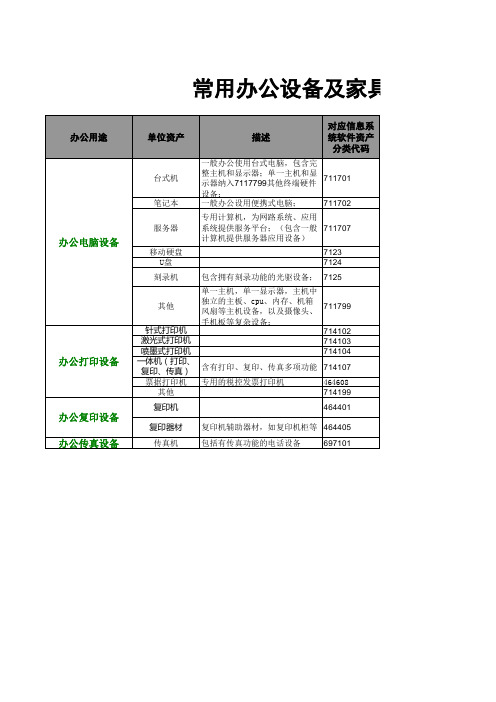 常用办公设备及家具资产代码分类对照