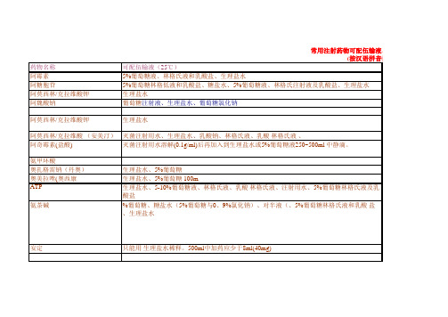 常用注射药物可配伍输液与配伍禁忌