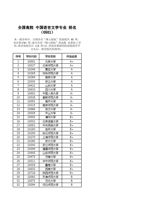 全国高校 中国语言文学专业 排名