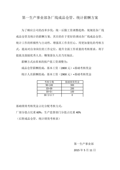 成品仓管统计薪酬方案