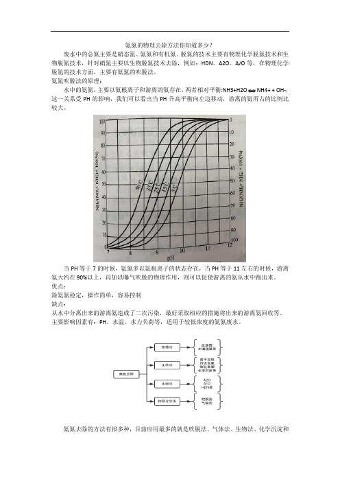 氨氮的物理去除方法你知道多少？