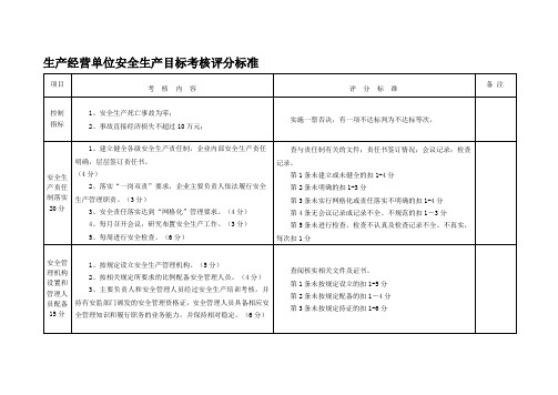 2014安全年度考核评分标准