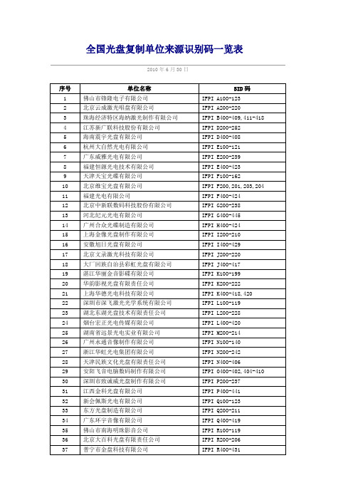 全国光盘复制单位来源识别码一览表