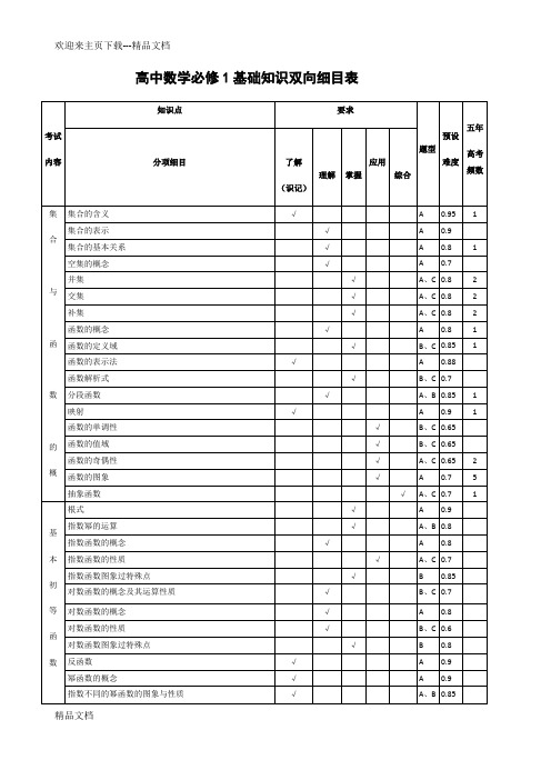 高中数学高一上期基础知识双向细目表