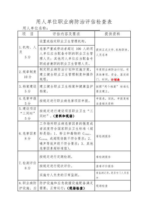 职业健康管理清单