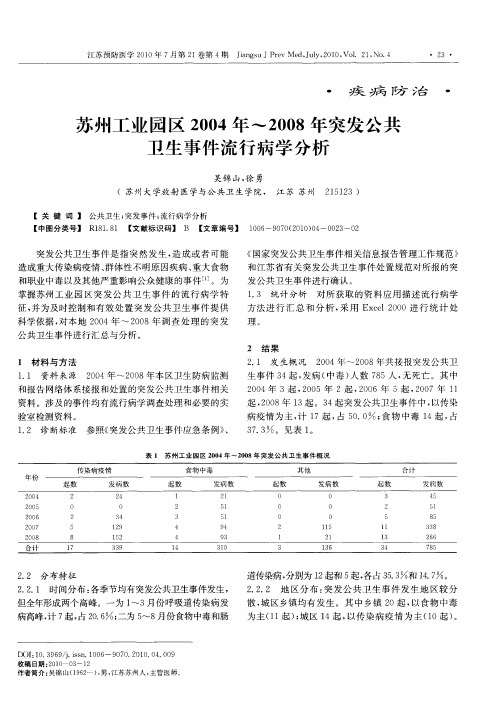 苏州工业园区2004年～2008年突发公共卫生事件流行病学分析