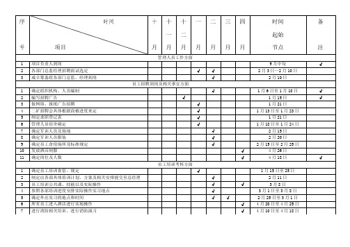 酒店筹备计划进度表