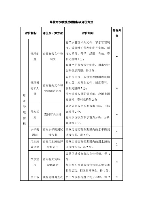 单位用水绩效过程指标及评价方法