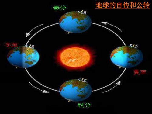 太阳、地球、月亮