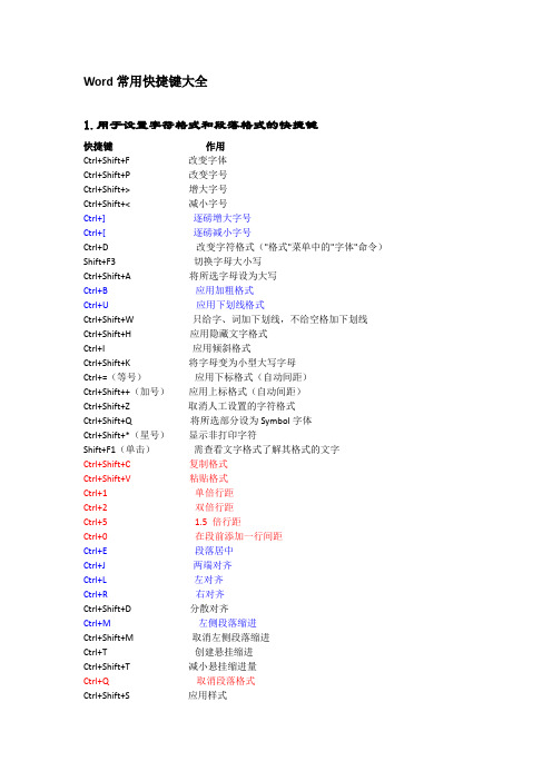 Word常用快捷键大全