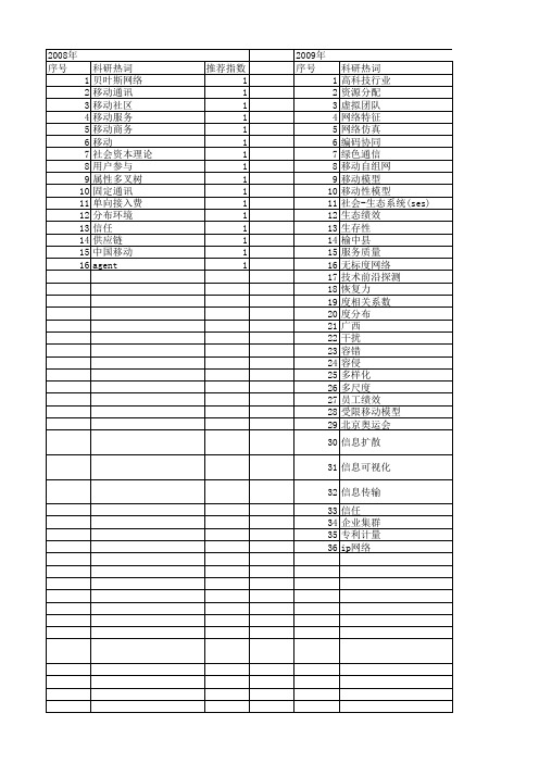 【国家自然科学基金】_移动社会网络_基金支持热词逐年推荐_【万方软件创新助手】_20140801