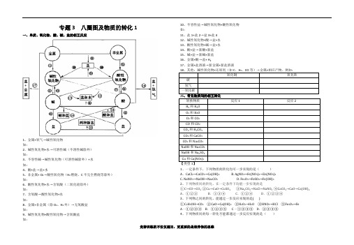 初中化学专题3  八圈图及物质的转化