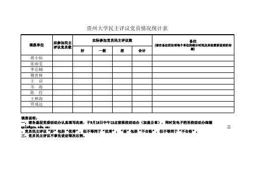 贵州大学民主评议党员情况统计表