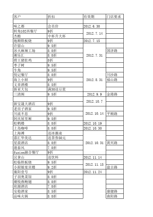 交通银行信用卡活动最新汇总