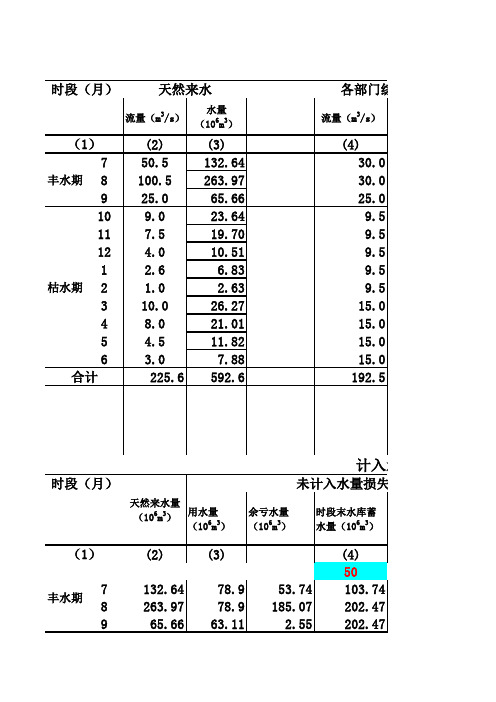 兴利调节计算(一回、两回运用)