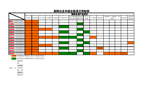 斯柯达定保项目明细表