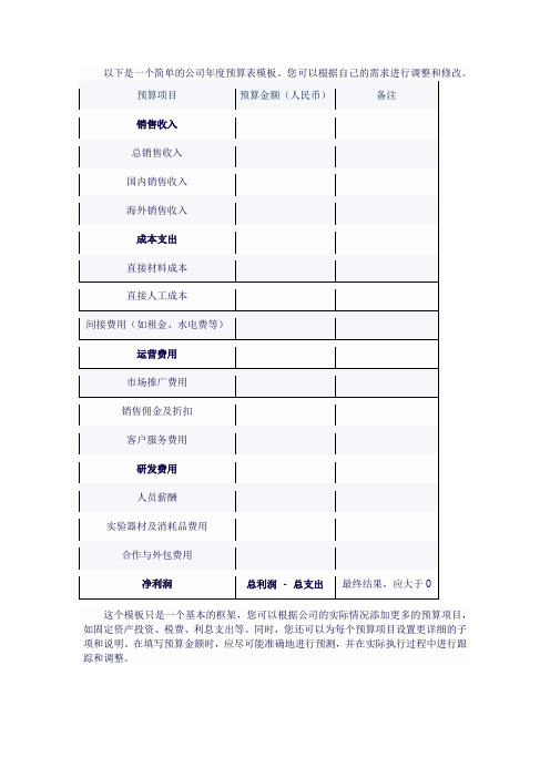 公司年度预算表模板