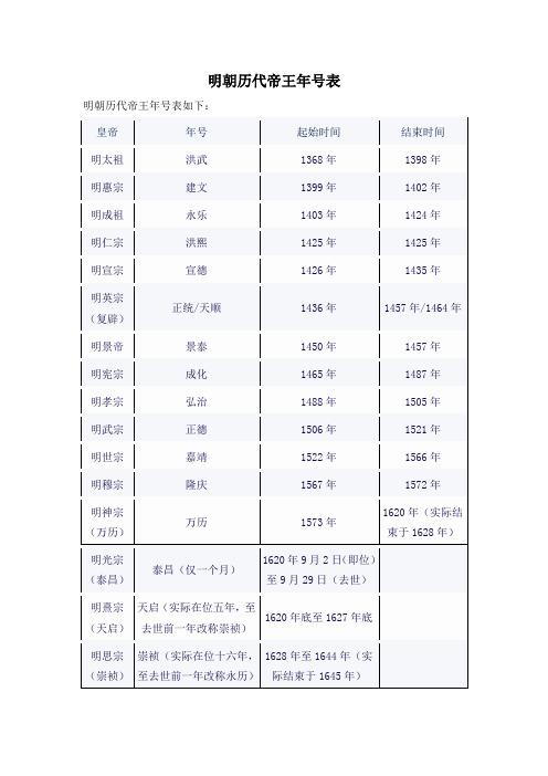 明朝历代帝王年号表