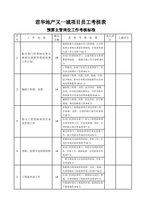 预算主管月度考核表