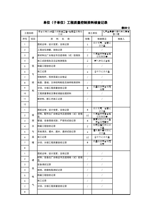 001-表C8-2 单位(子单位)工程质量控制资料核查记录