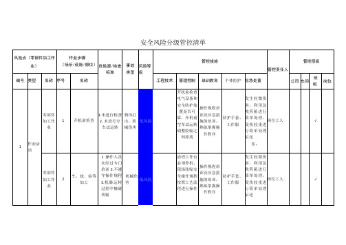 工程有限公司零部件加工作业安全风险分级管控清单