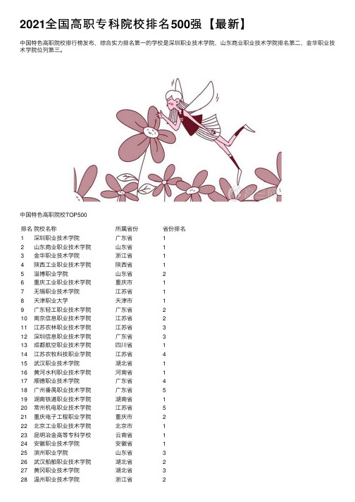 2021全国高职专科院校排名500强【最新】