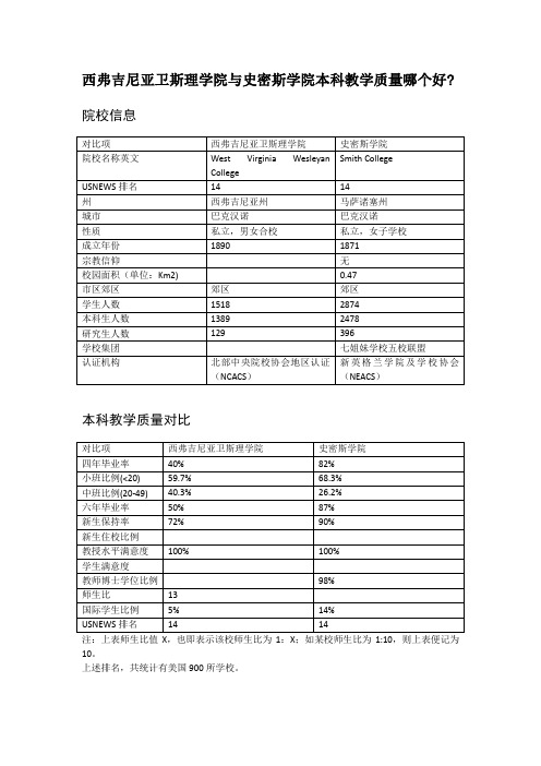 西弗吉尼亚卫斯理学院与史密斯学院本科教学质量对比