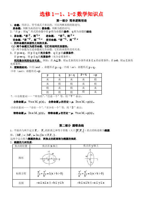 新课标高考文科一轮复习知识点——高中数学-1、1-2、4-4