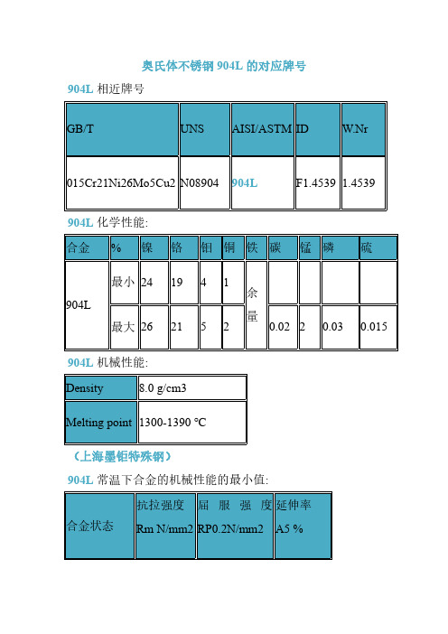 奥氏体不锈钢904L的对应牌号