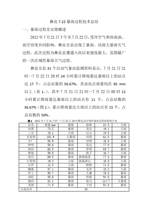 彝良7.22暴雨的技术总结