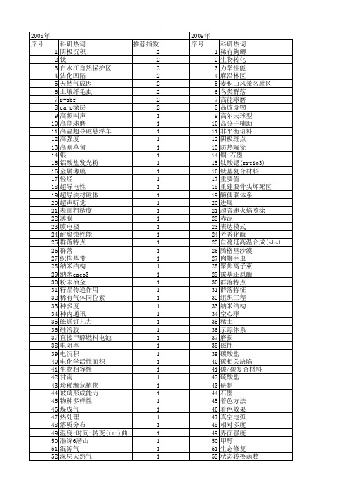 【国家自然科学基金】_稀有种_基金支持热词逐年推荐_【万方软件创新助手】_20140801