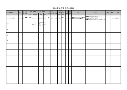 测绘职称评审人员一览表(附件1)