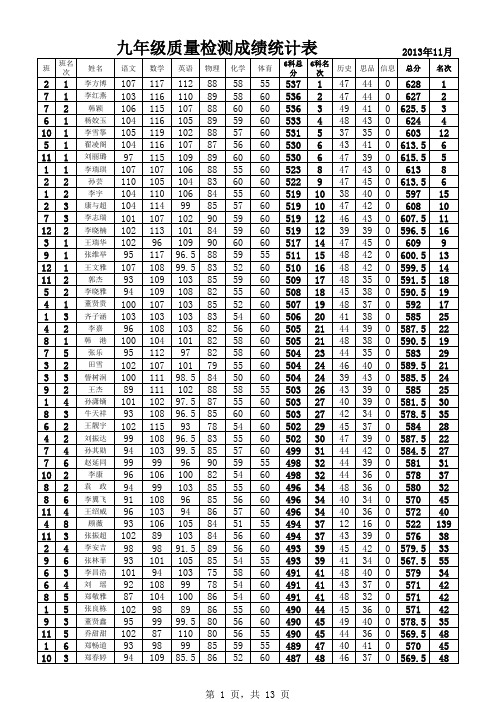 九上期中成绩统计2013-10