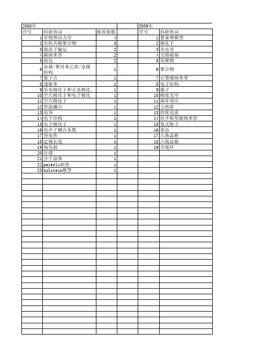 【国家自然科学基金】_紧束缚模型_基金支持热词逐年推荐_【万方软件创新助手】_20140801