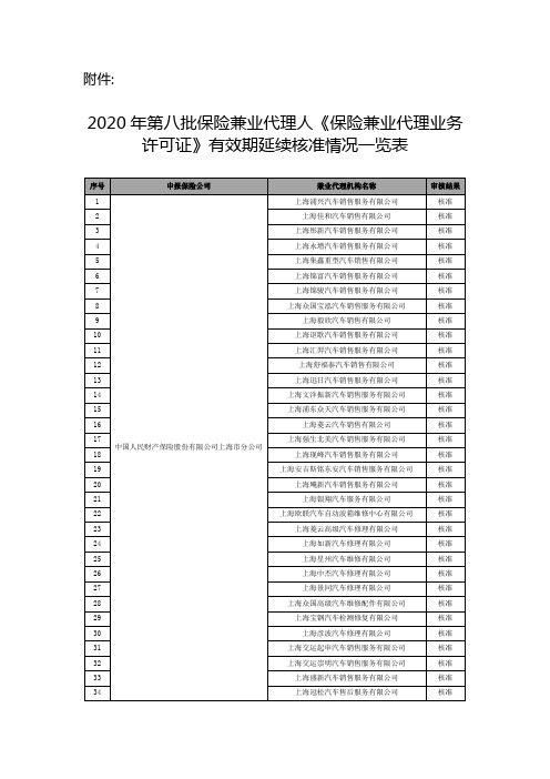 保险兼业代理许可证