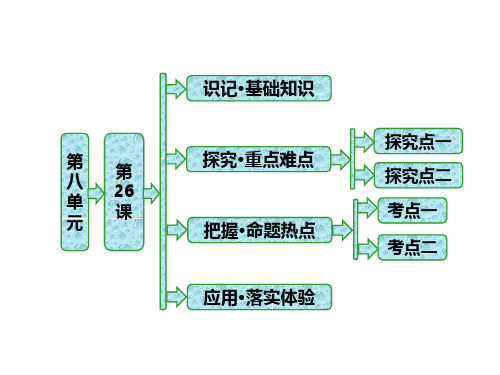 第26课世界多极化趋势的出现 课件